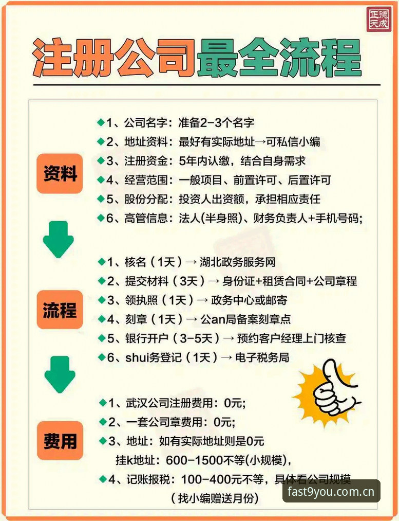 6个让你每次点开都直达注册通道的细节